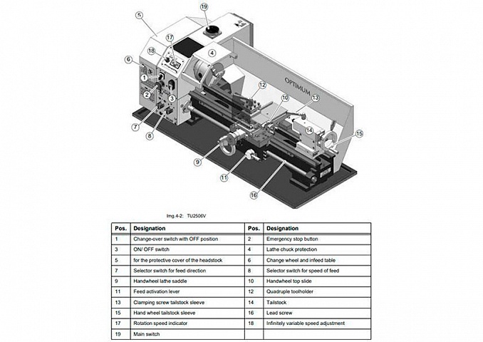 Настольный токарный станок OPTIturn TU 2506V фото