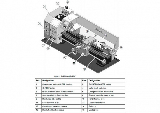 Настольный токарный станок OPTIturn TU 2506 (400 V) фото