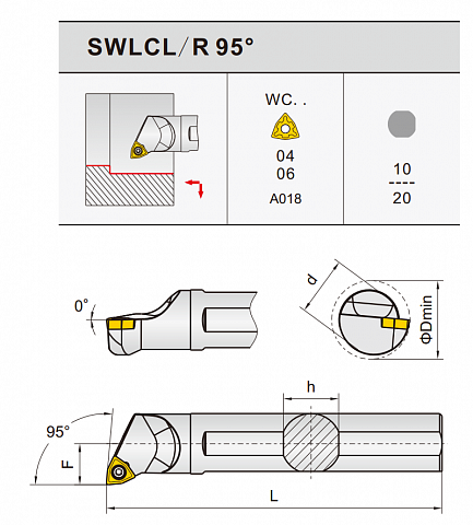 Токарные державки для позитивных пластин SWLCL 