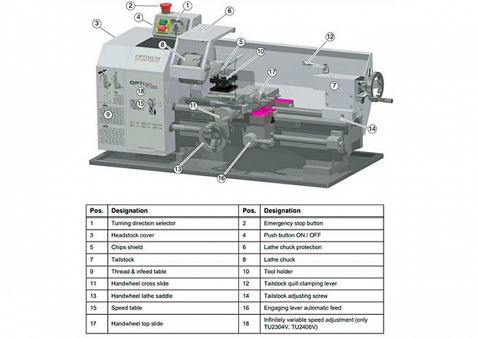 Настольный токарный станок OPTIturn TU 2406 (400 V) фото